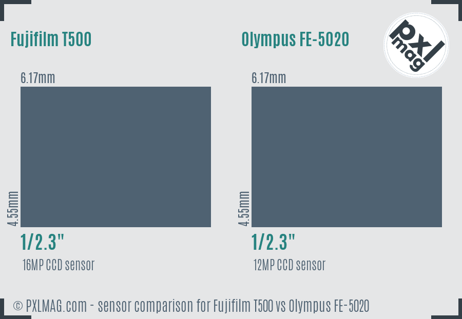 Fujifilm T500 vs Olympus FE-5020 sensor size comparison