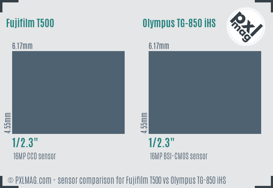 Fujifilm T500 vs Olympus TG-850 iHS sensor size comparison Fujifilm T500 vs Olympus TG-850 iHS sensor size comparison