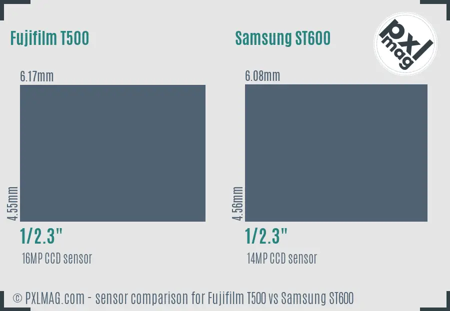 Fujifilm T500 vs Samsung ST600 sensor size comparison