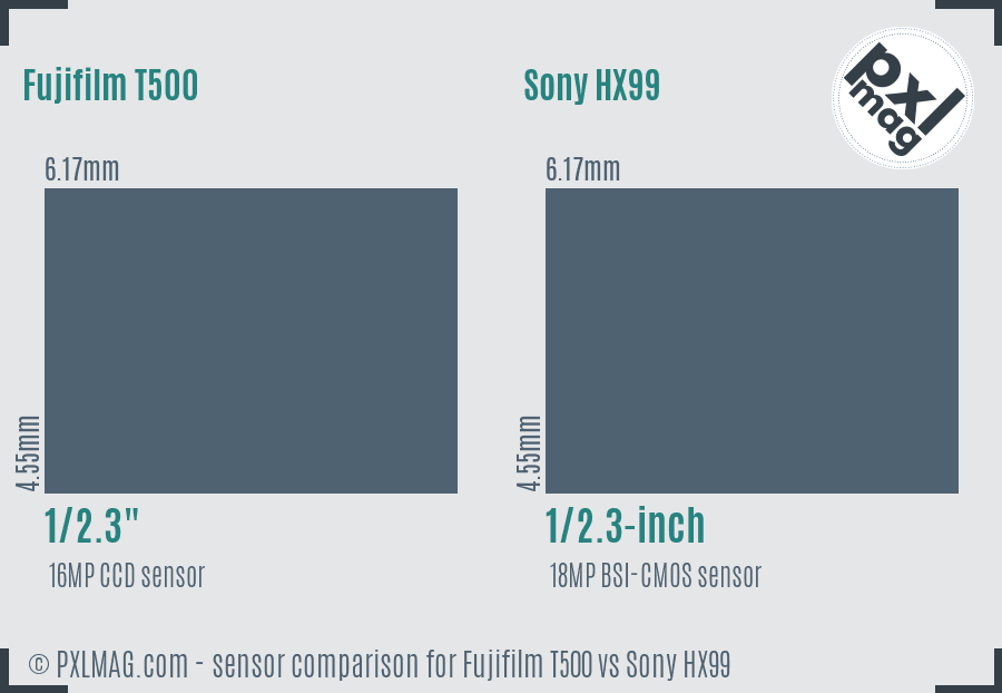 Fujifilm T500 vs Sony HX99 sensor size comparison