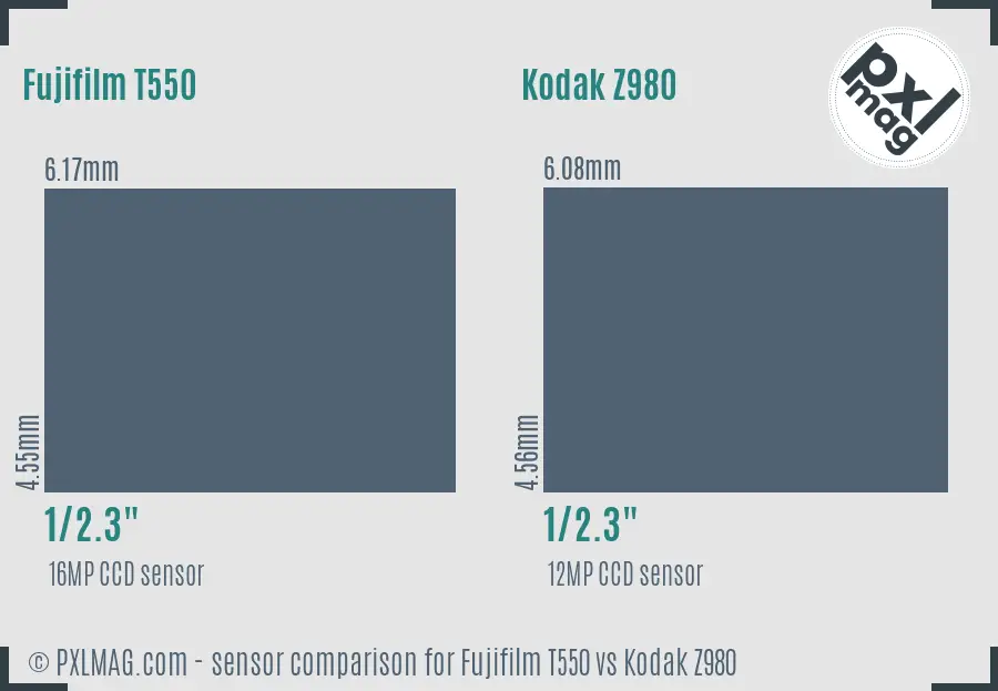 Fujifilm T550 vs Kodak Z980 sensor size comparison