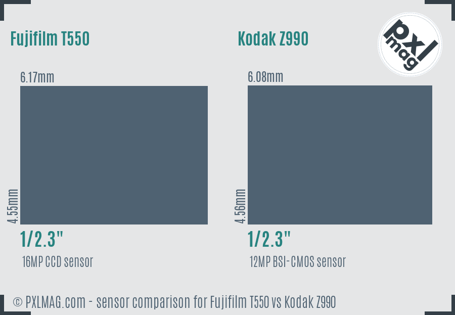 Fujifilm T550 vs Kodak Z990 sensor size comparison