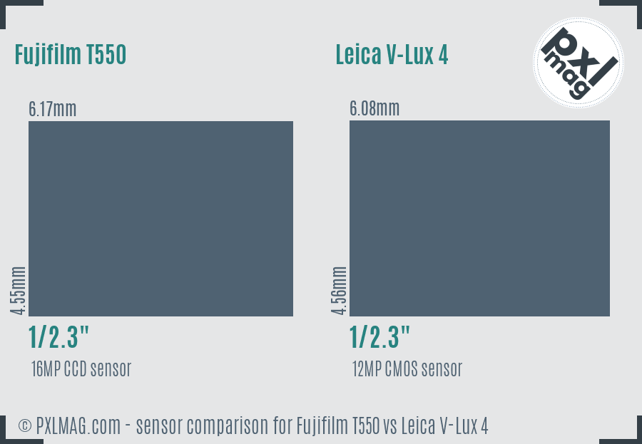 Fujifilm T550 vs Leica V-Lux 4 sensor size comparison
