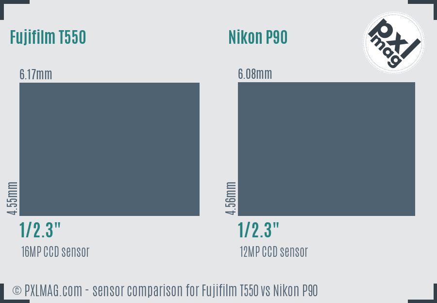Fujifilm T550 vs Nikon P90 sensor size comparison