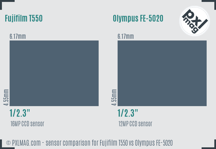Fujifilm T550 vs Olympus FE-5020 sensor size comparison