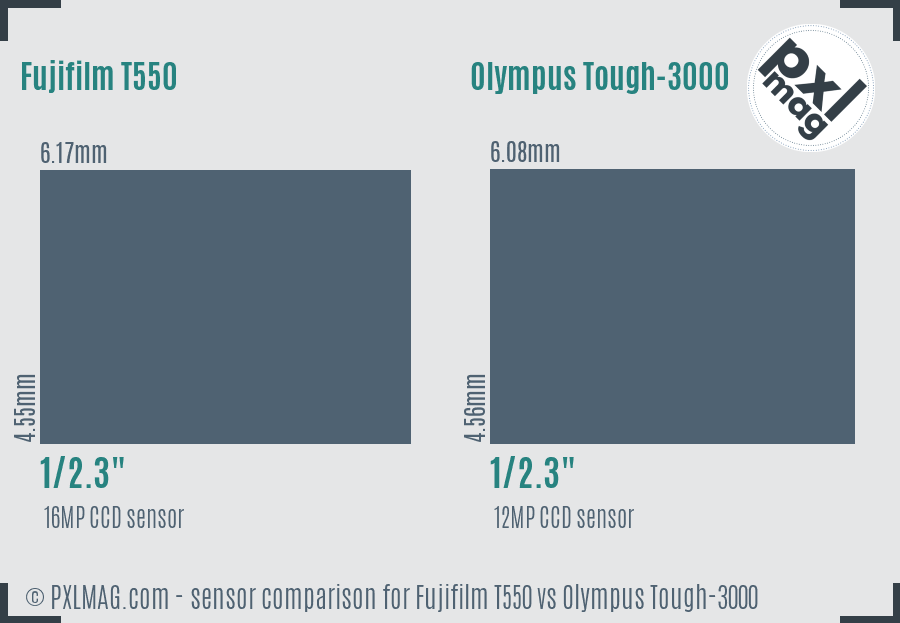 Fujifilm T550 vs Olympus Tough-3000 sensor size comparison Fujifilm T550 vs Olympus Tough-3000 sensor size comparison