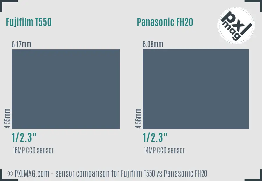 Fujifilm T550 vs Panasonic FH20 sensor size comparison Fujifilm T550 vs Panasonic FH20 sensor size comparison