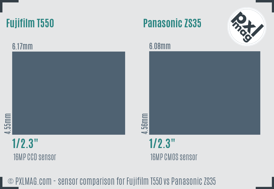Fujifilm T550 vs Panasonic ZS35 sensor size comparison