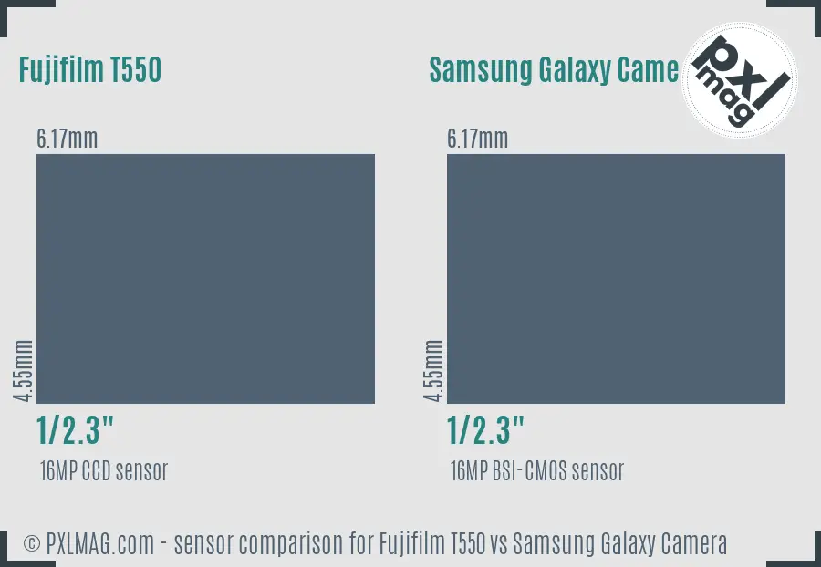Fujifilm T550 vs Samsung Galaxy Camera sensor size comparison Fujifilm T550 vs Samsung Galaxy Camera sensor size comparison