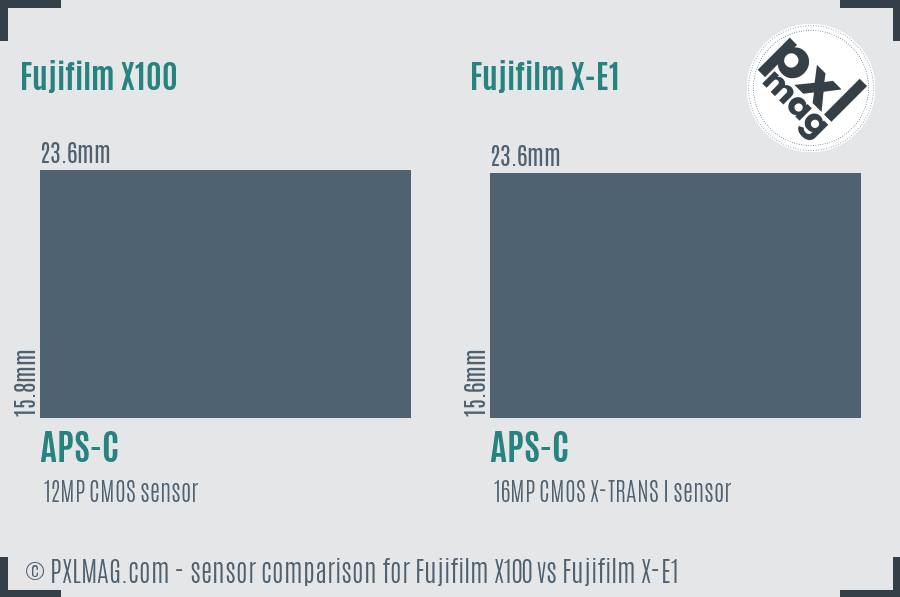 Fujifilm X100 vs Fujifilm X-E1 sensor size comparison