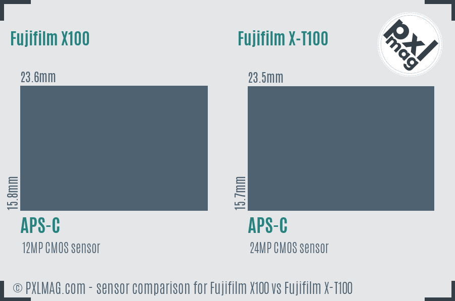 Fujifilm X100 vs Fujifilm X-T100 sensor size comparison