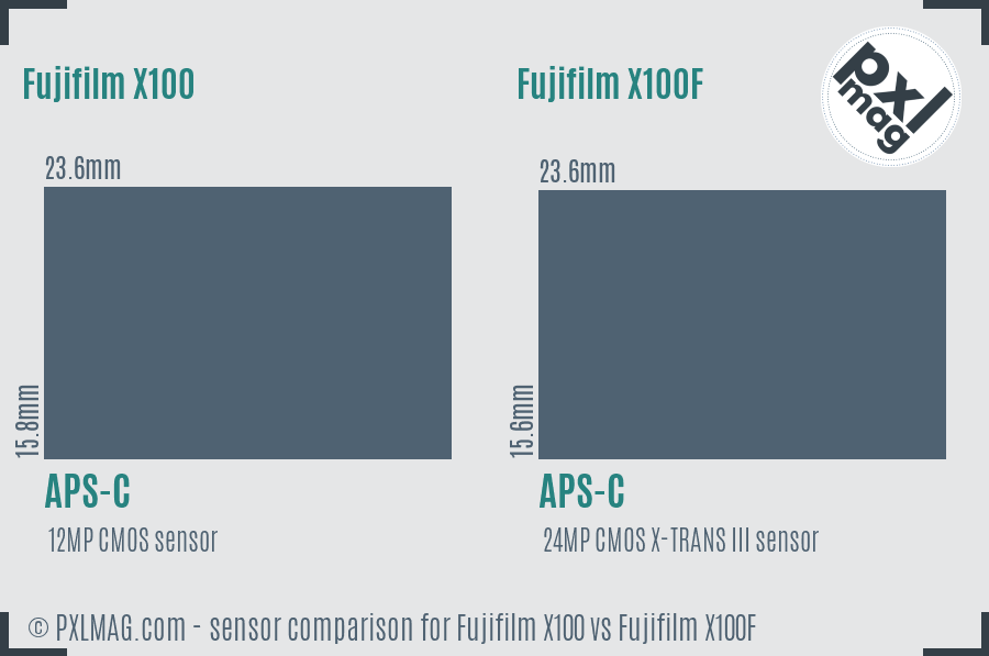 Fujifilm X100 vs Fujifilm X100F sensor size comparison