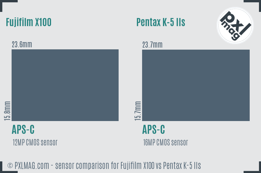 Fujifilm X100 vs Pentax K-5 IIs sensor size comparison