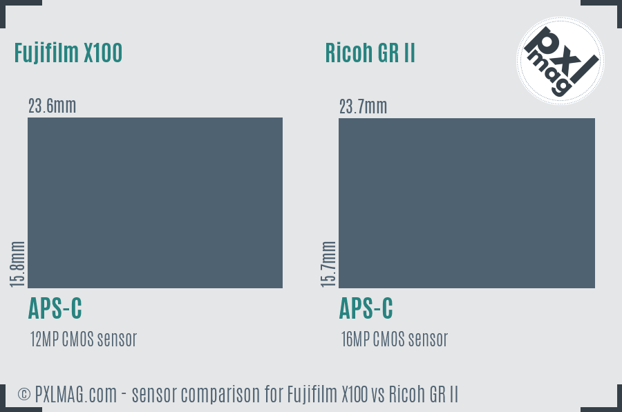 Fujifilm X100 vs Ricoh GR II sensor size comparison