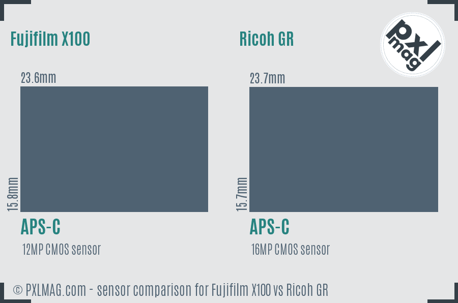Fujifilm X100 vs Ricoh GR sensor size comparison