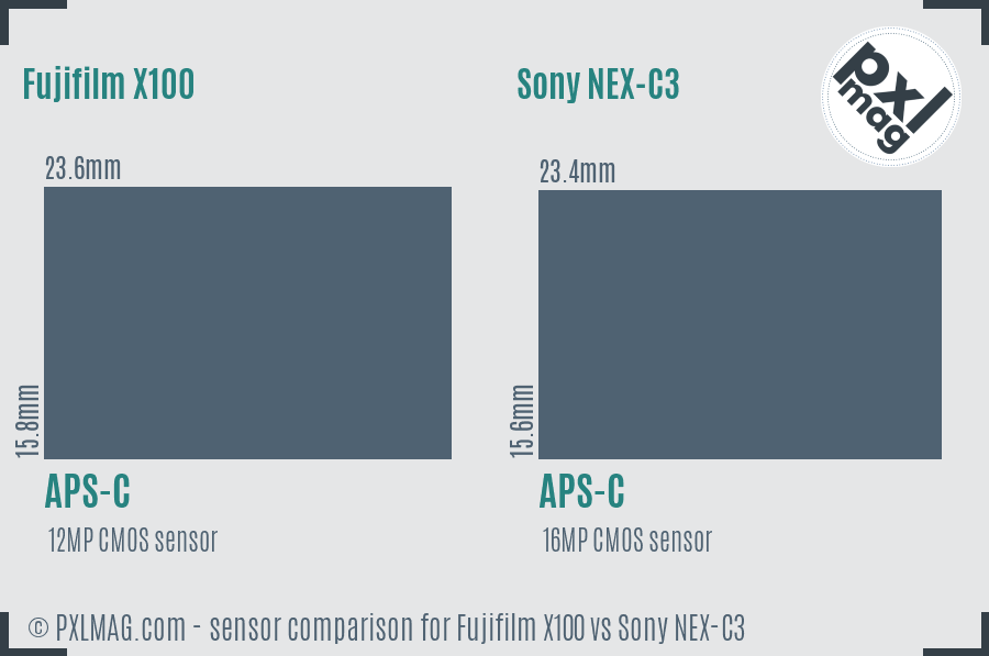Fujifilm X100 vs Sony NEX-C3 sensor size comparison