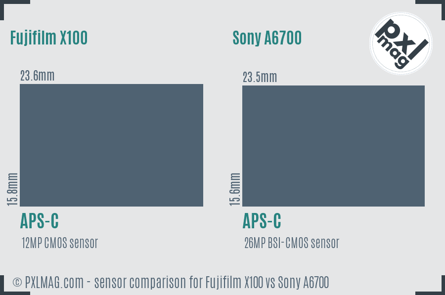 Sensor Specifications Comparison