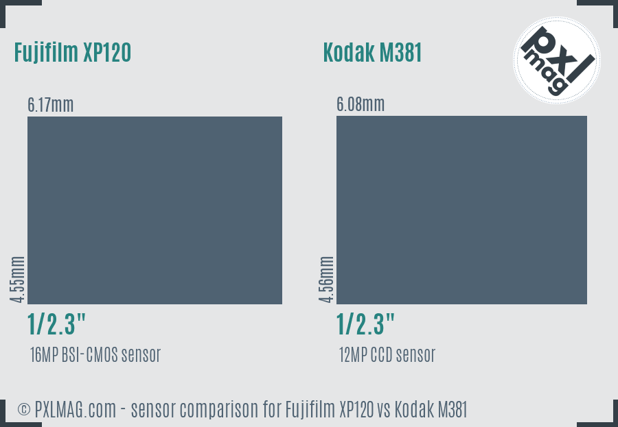 Fujifilm XP120 vs Kodak M381 sensor size comparison