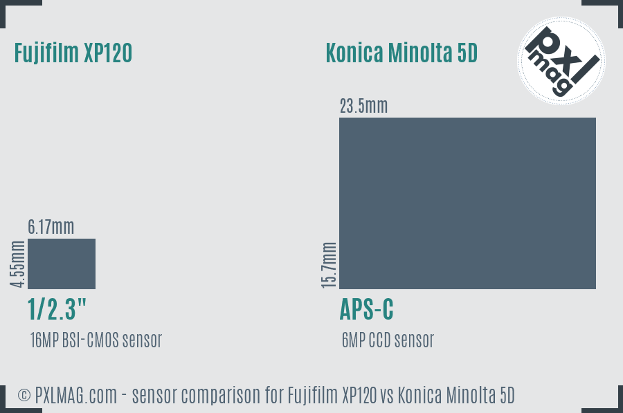 Fujifilm XP120 vs Konica Minolta 5D sensor size comparison