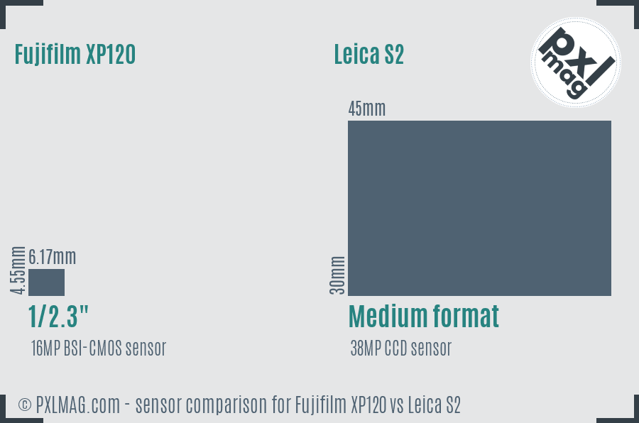 Fujifilm XP120 vs Leica S2 sensor size comparison