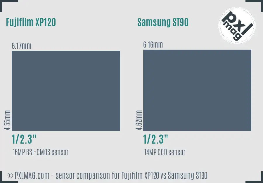 Fujifilm XP120 vs Samsung ST90 sensor size comparison Fujifilm XP120 vs Samsung ST90 sensor size comparison