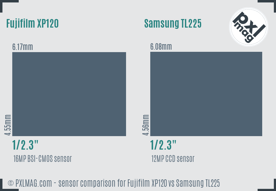 Fujifilm XP120 vs Samsung TL225 sensor size comparison
