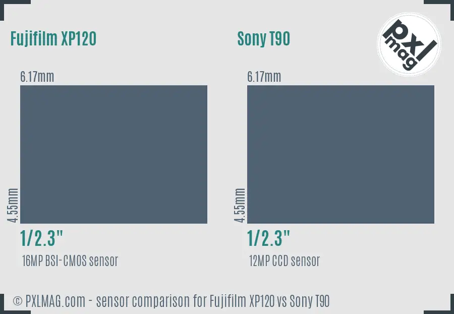Fujifilm XP120 vs Sony T90 sensor size comparison