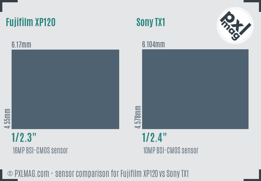 Fujifilm XP120 vs Sony TX1 sensor size comparison