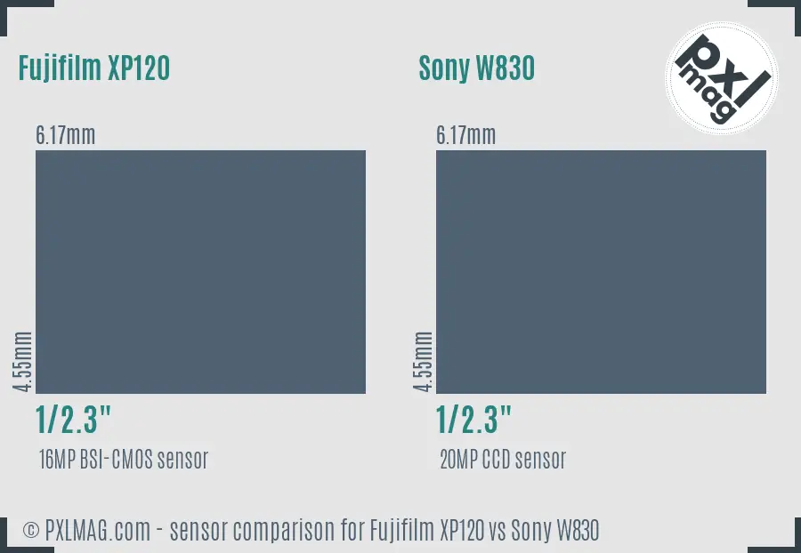 Fujifilm XP120 vs Sony W830 sensor size comparison Fujifilm XP120 vs Sony W830 sensor size comparison