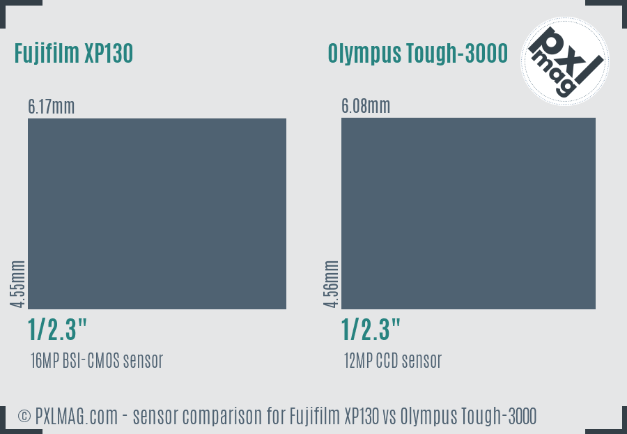 Fujifilm XP130 vs Olympus Tough-3000 sensor size comparison