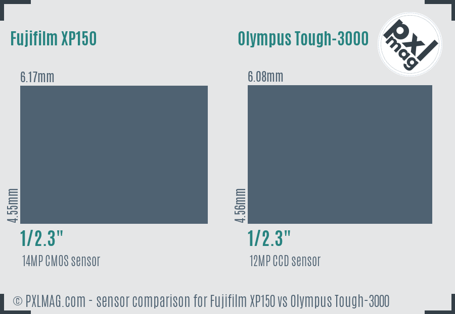 Fujifilm XP150 vs Olympus Tough-3000 sensor size comparison Fujifilm XP150 vs Olympus Tough-3000 sensor size comparison