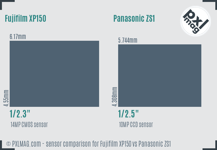 Fujifilm XP150 vs Panasonic ZS1 sensor size comparison