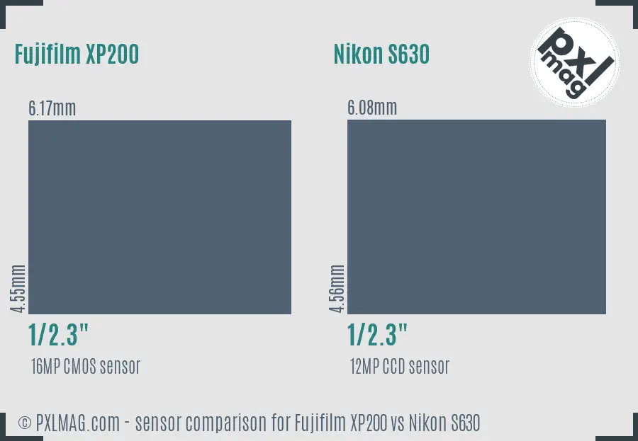 Fujifilm XP200 vs Nikon S630 sensor size comparison