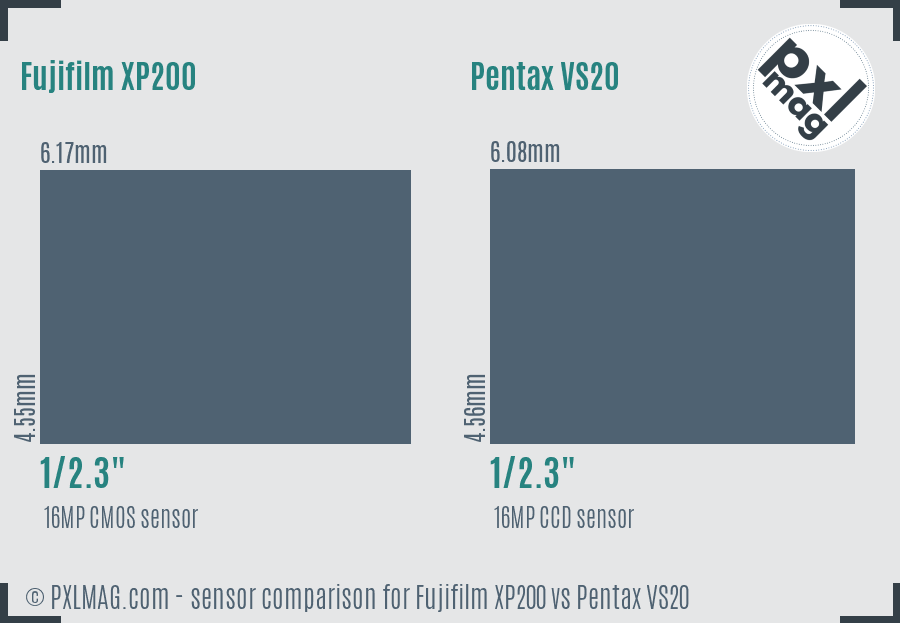 Fujifilm XP200 vs Pentax VS20 sensor size comparison