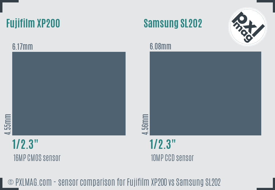 Fujifilm XP200 vs Samsung SL202 sensor size comparison