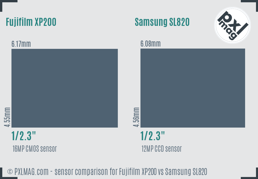 Fujifilm XP200 vs Samsung SL820 sensor size comparison