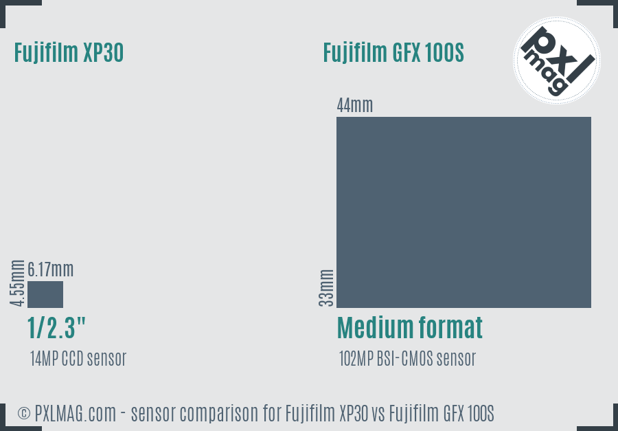 Fujifilm XP30 vs Fujifilm GFX 100S sensor size comparison Fujifilm XP30 vs Fujifilm GFX 100S sensor size comparison