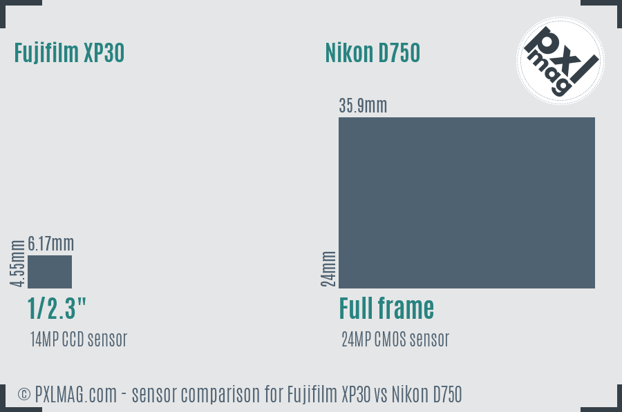 Fujifilm XP30 vs Nikon D750 sensor size comparison Fujifilm XP30 vs Nikon D750 sensor size comparison