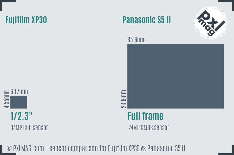 Fujifilm XP30 vs Panasonic S5 II sensor size comparison Fujifilm XP30 vs Panasonic S5 II sensor size comparison