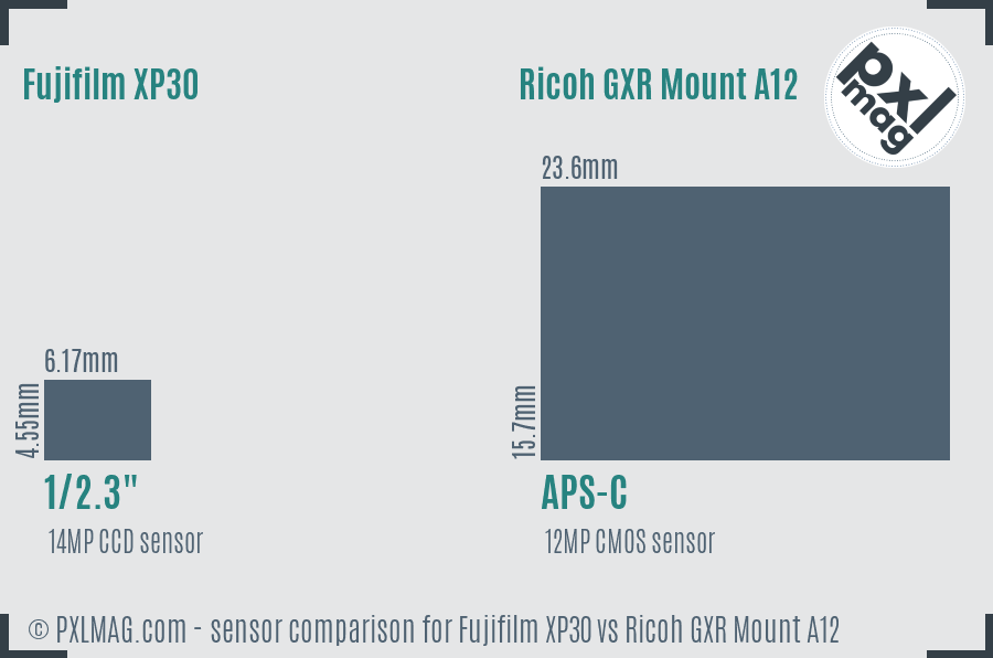 Fujifilm XP30 vs Ricoh GXR Mount A12 sensor size comparison Fujifilm XP30 vs Ricoh GXR Mount A12 sensor size comparison