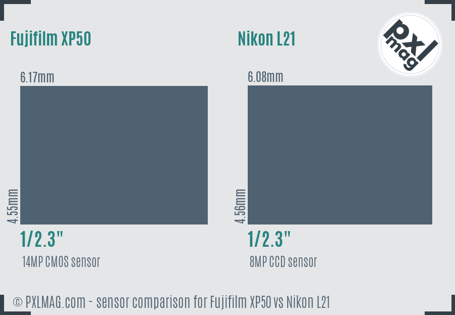 Fujifilm XP50 vs Nikon L21 sensor size comparison