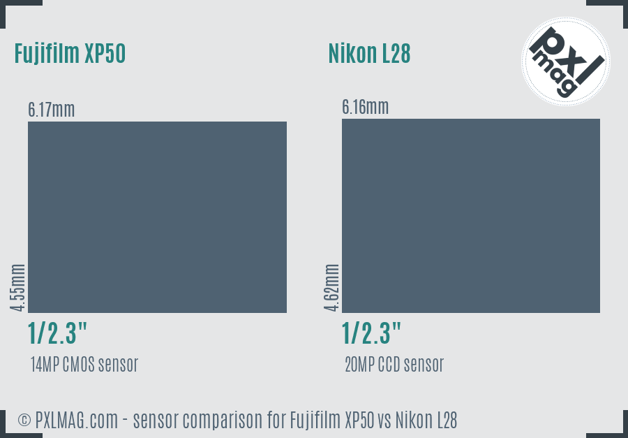 Fujifilm XP50 vs Nikon L28 sensor size comparison