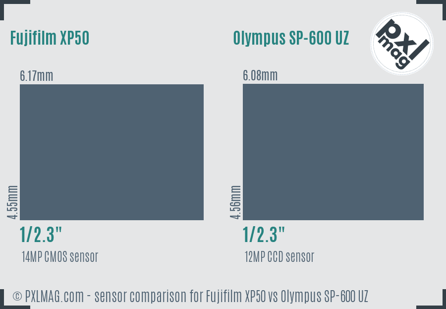 Fujifilm XP50 vs Olympus SP-600 UZ sensor size comparison