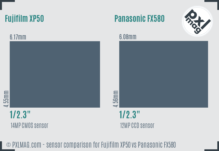Fujifilm XP50 vs Panasonic FX580 sensor size comparison