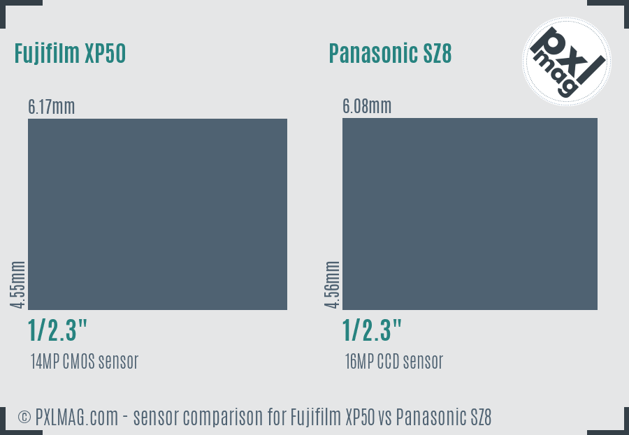 Fujifilm XP50 vs Panasonic SZ8 sensor size comparison