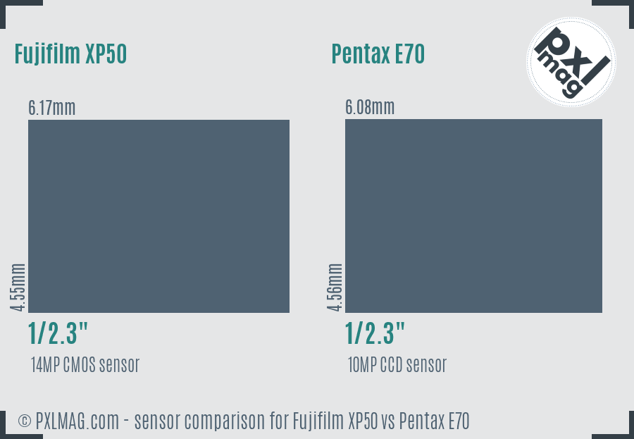 Fujifilm XP50 vs Pentax E70 sensor size comparison Fujifilm XP50 vs Pentax E70 sensor size comparison
