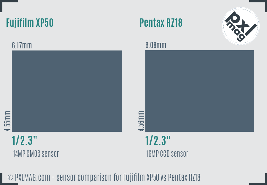 Fujifilm XP50 vs Pentax RZ18 sensor size comparison