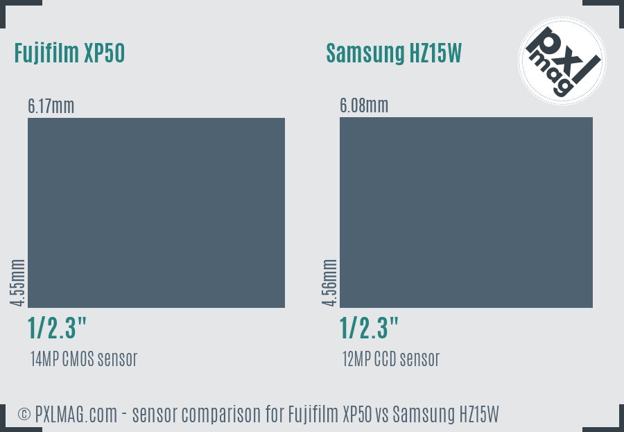 Fujifilm XP50 vs Samsung HZ15W sensor size comparison