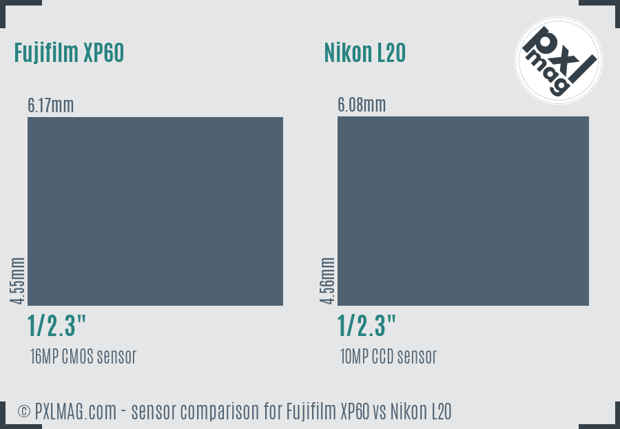 Fujifilm XP60 vs Nikon L20 sensor size comparison Fujifilm XP60 vs Nikon L20 sensor size comparison