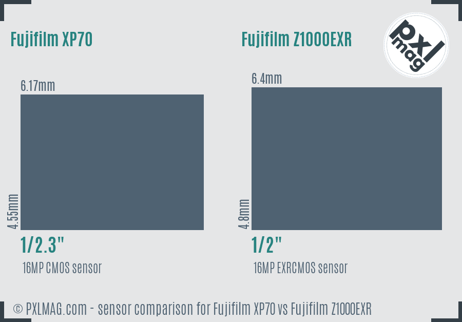 Fujifilm XP70 vs Fujifilm Z1000EXR sensor size comparison